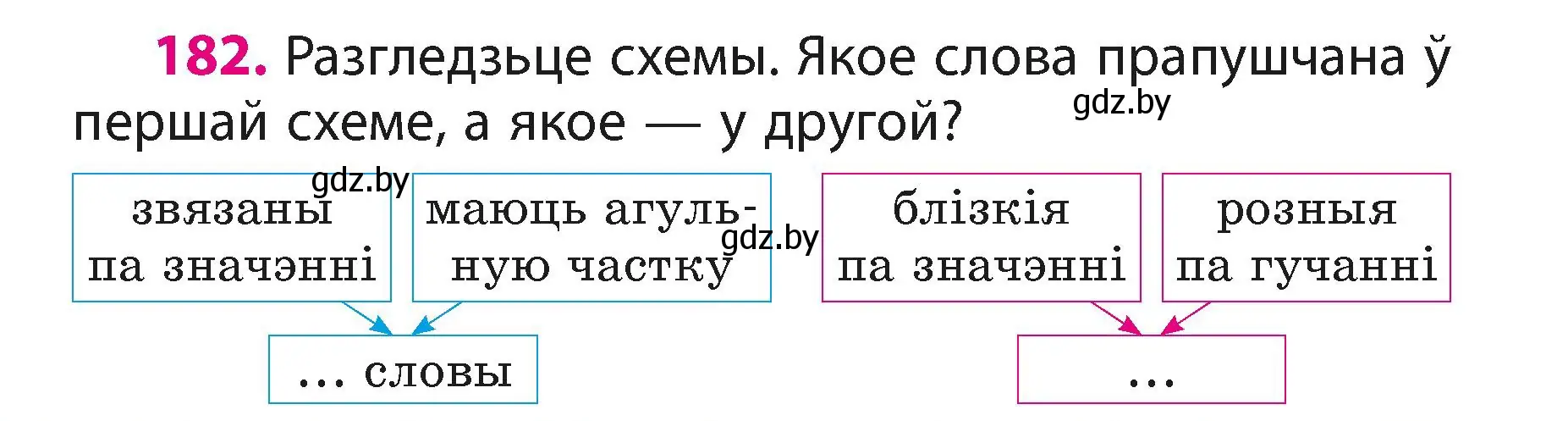 Условие номер 182 (страница 111) гдз по белорусскому языку 3 класс Свириденко, учебник 1 часть