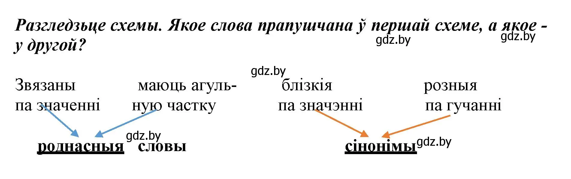 Решение номер 182 (страница 111) гдз по белорусскому языку 3 класс Свириденко, учебник 1 часть