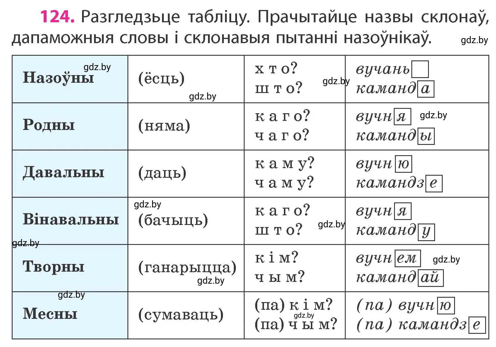 Условие номер 124 (страница 78) гдз по белорусскому языку 4 класс Свириденко, учебник