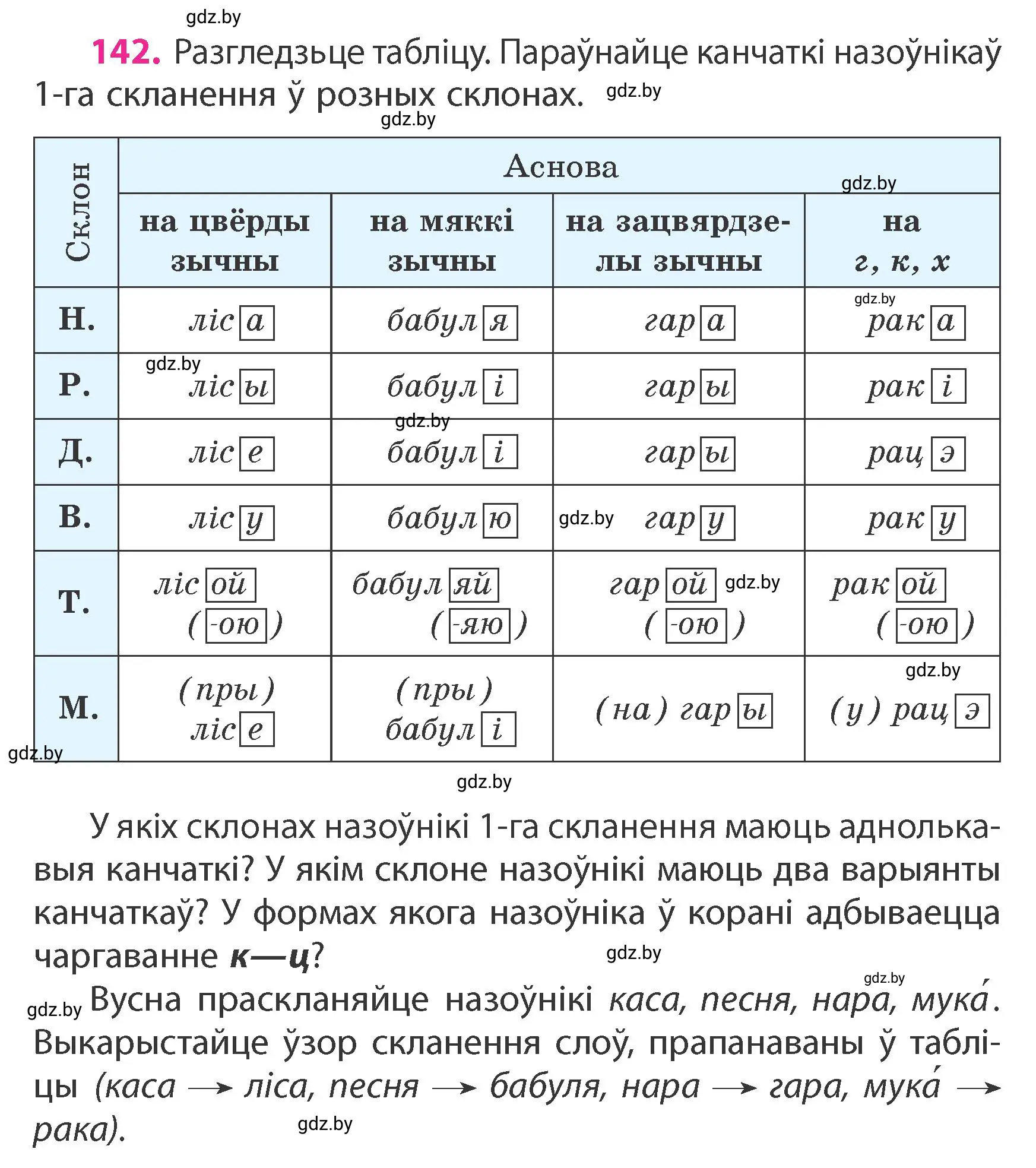 Условие номер 142 (страница 88) гдз по белорусскому языку 4 класс Свириденко, учебник