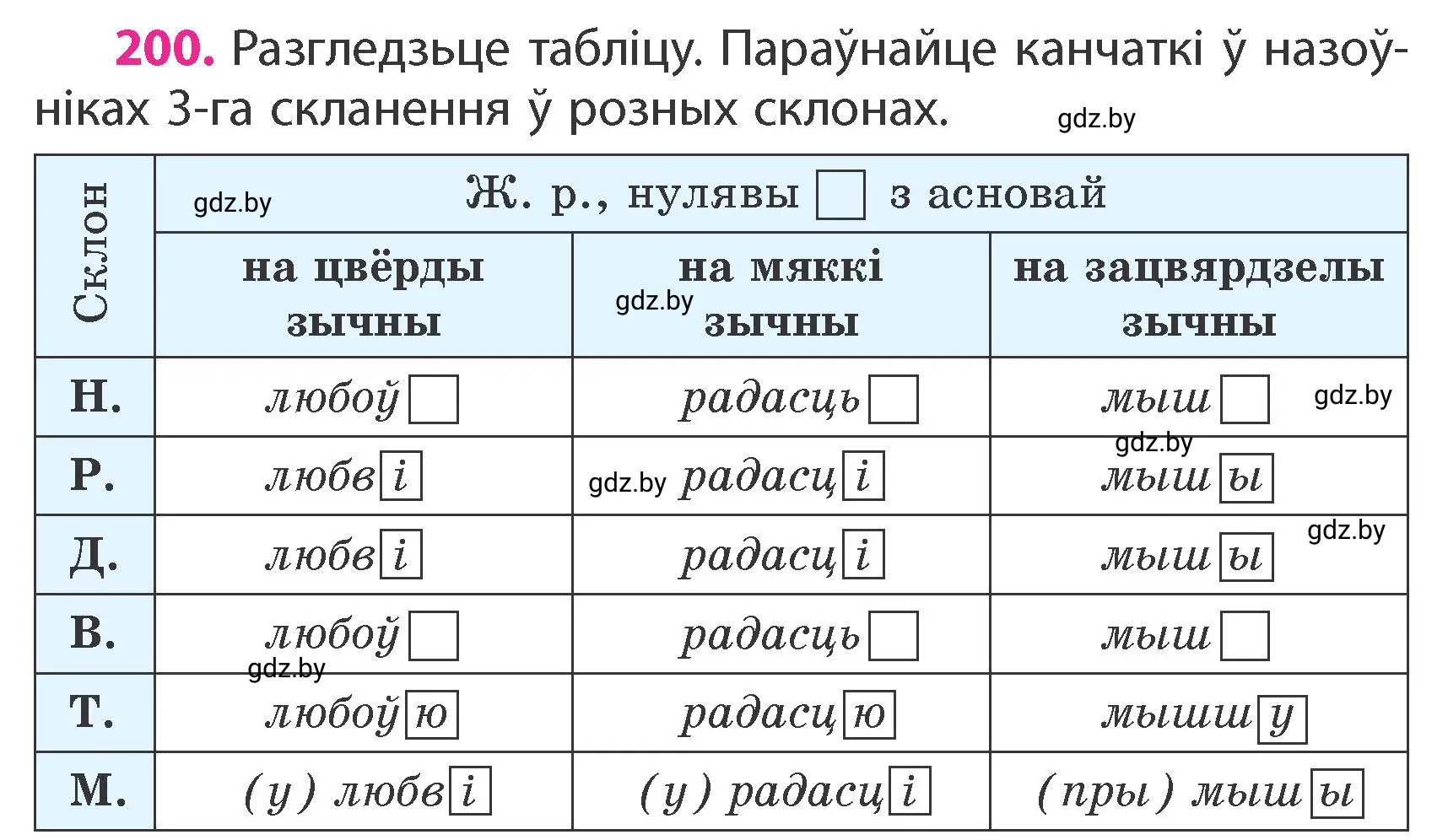 Условие номер 200 (страница 120) гдз по белорусскому языку 4 класс Свириденко, учебник