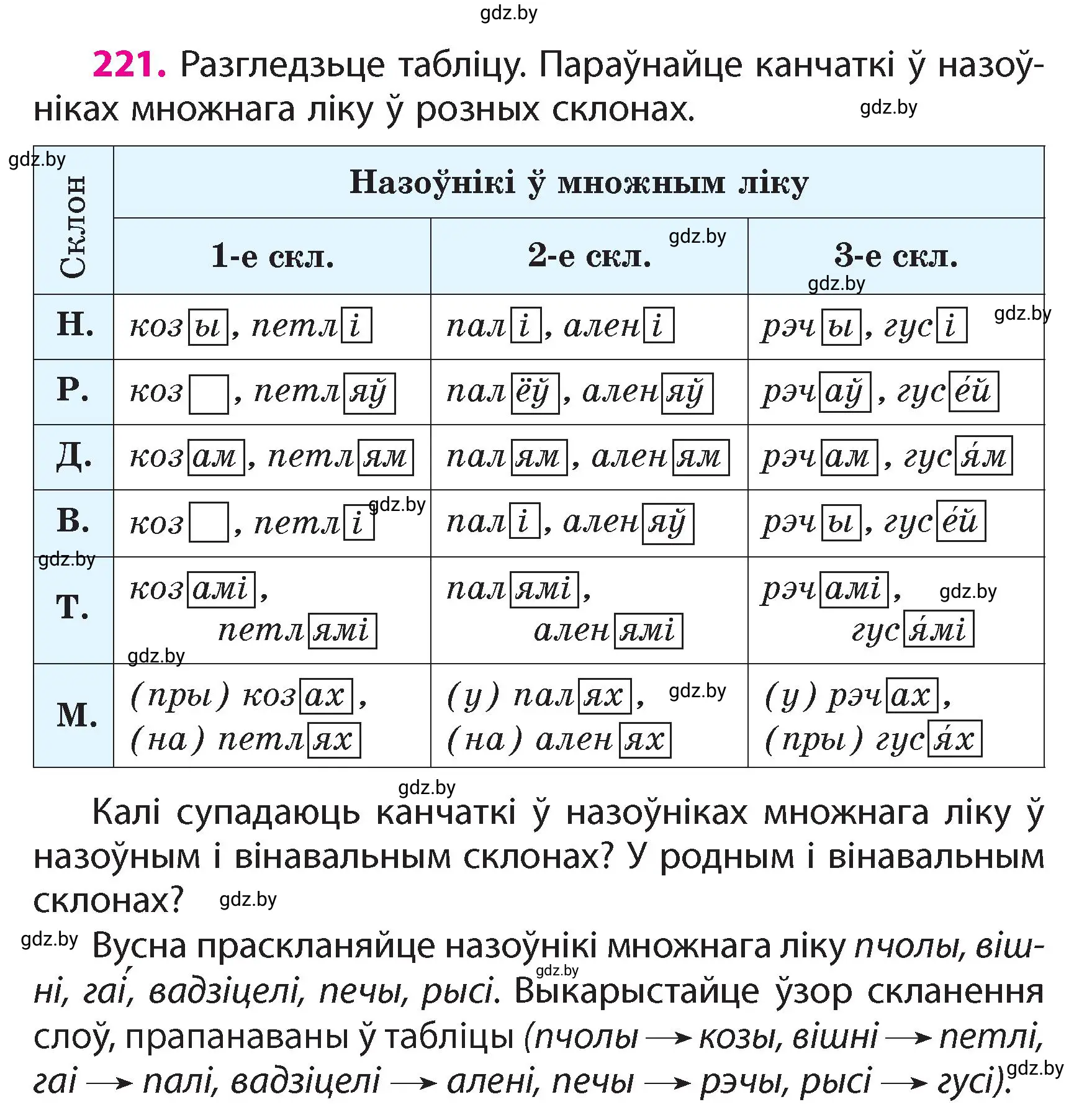 Условие номер 221 (страница 131) гдз по белорусскому языку 4 класс Свириденко, учебник