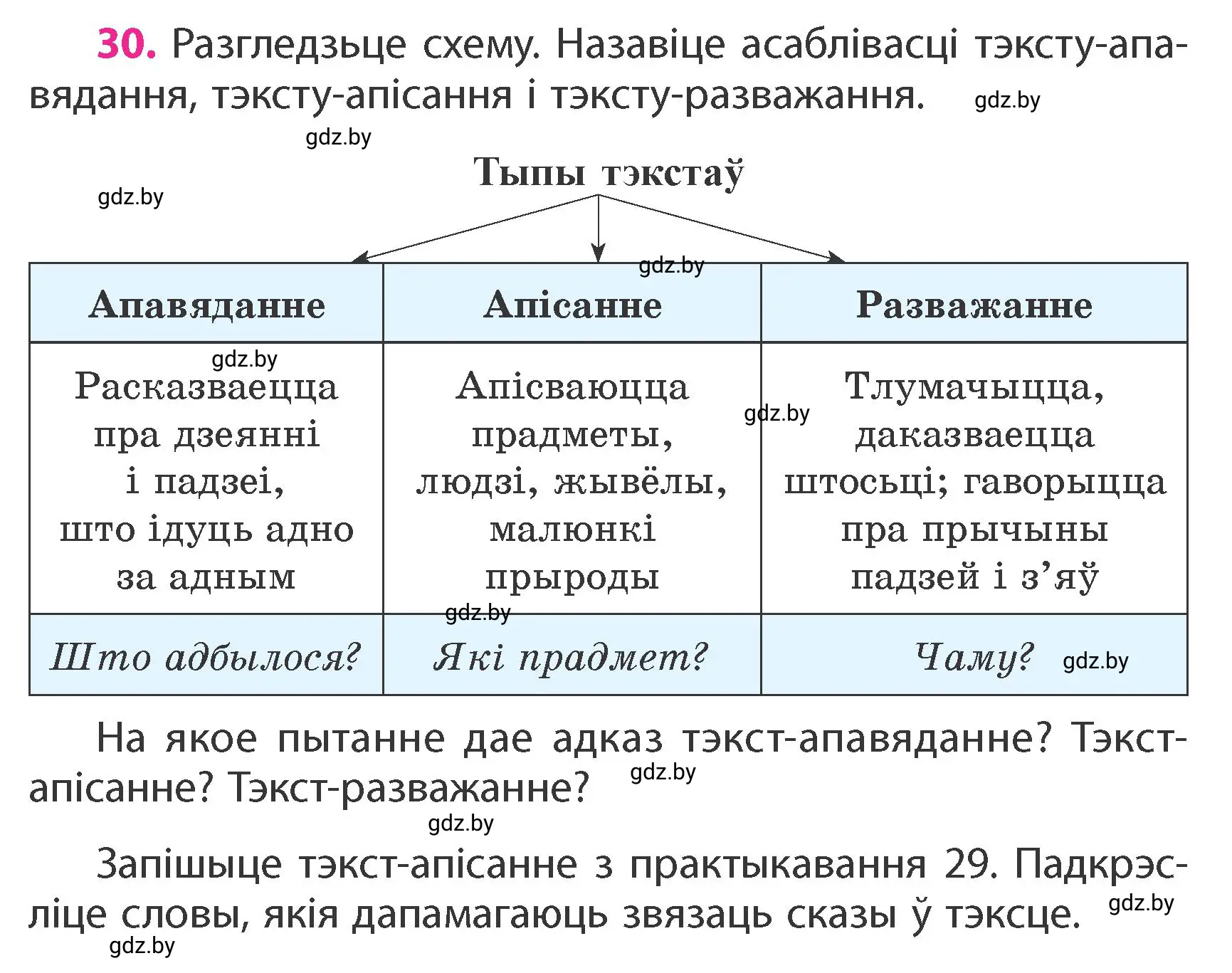 Условие номер 30 (страница 22) гдз по белорусскому языку 4 класс Свириденко, учебник