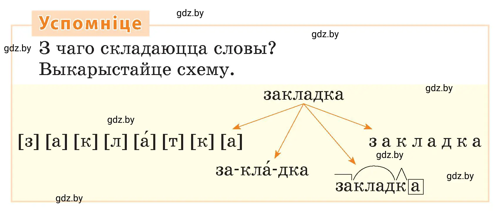 Условие  Успомніце (страница 3) гдз по белорусскому языку 4 класс Свириденко, учебник