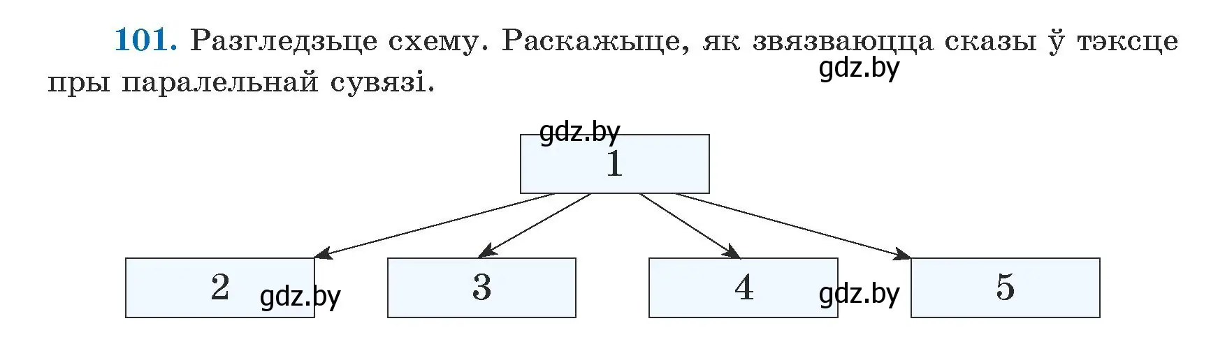 Условие номер 101 (страница 62) гдз по белорусскому языку 5 класс Валочка, Зелянко, учебник 1 часть