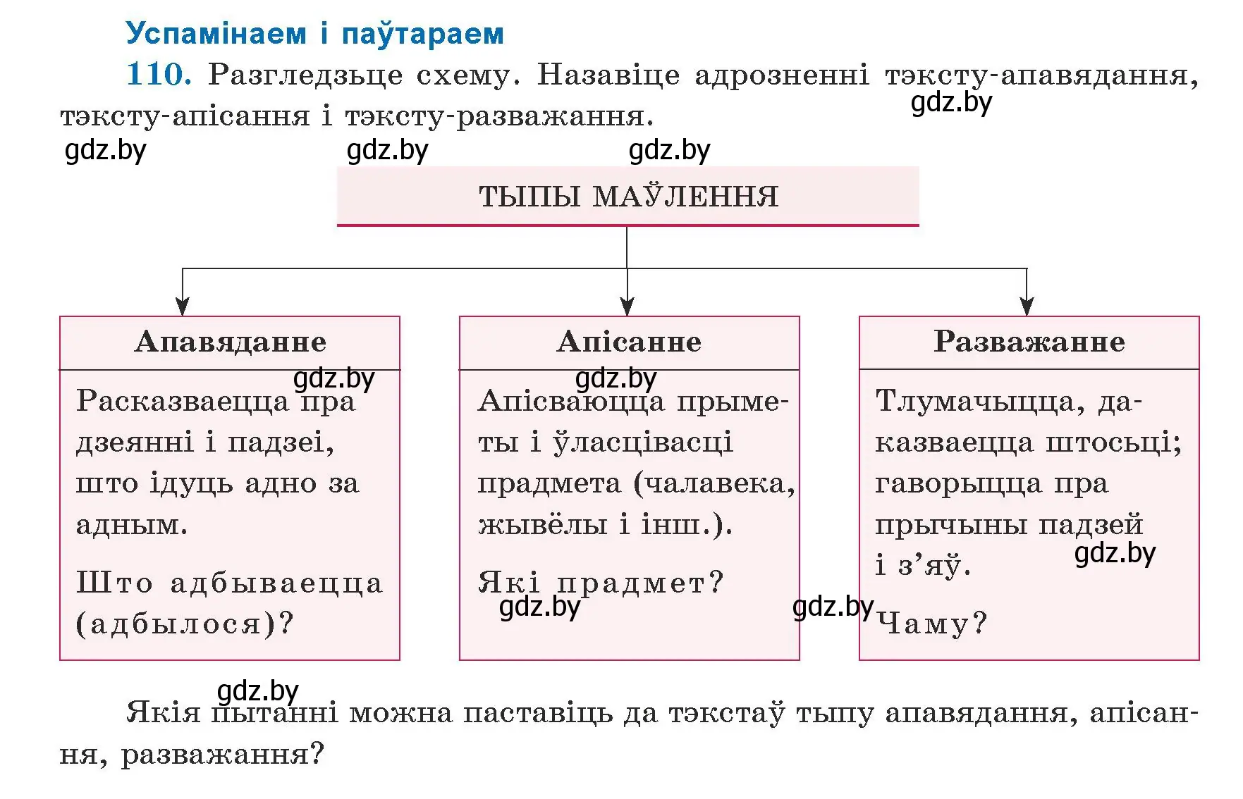 Условие номер 110 (страница 68) гдз по белорусскому языку 5 класс Валочка, Зелянко, учебник 1 часть