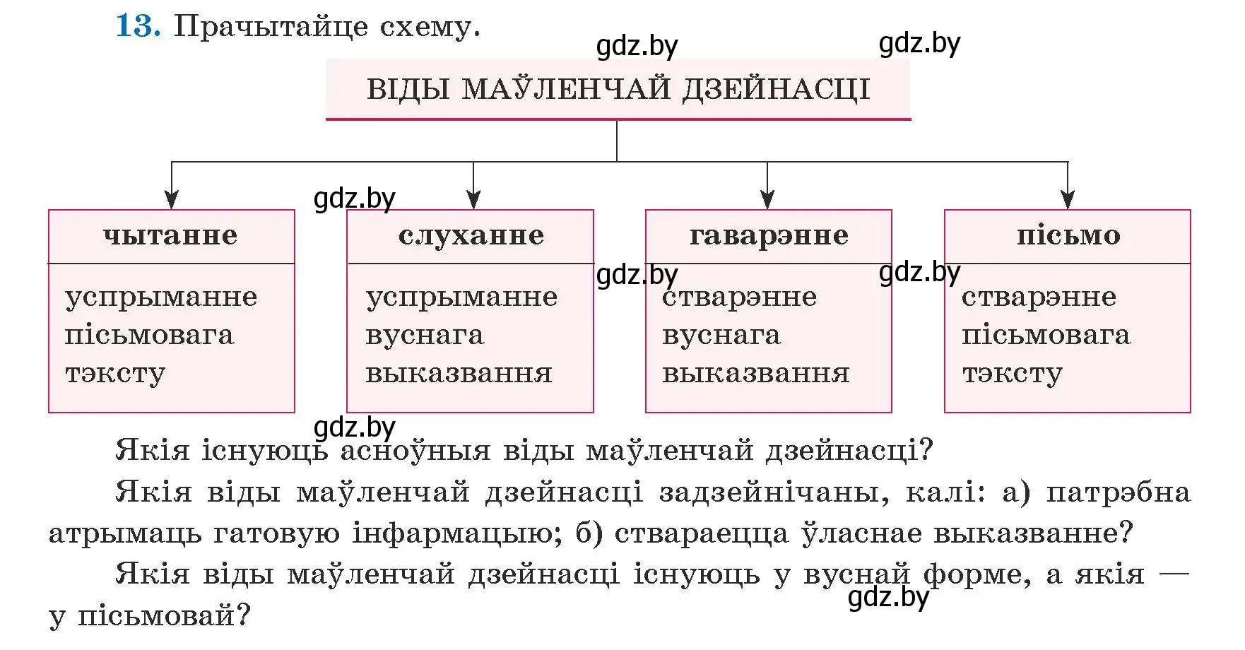 Условие номер 13 (страница 14) гдз по белорусскому языку 5 класс Валочка, Зелянко, учебник 1 часть