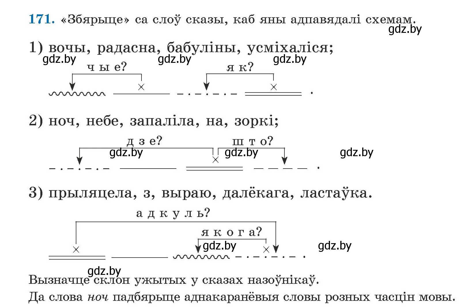 Условие номер 171 (страница 106) гдз по белорусскому языку 5 класс Валочка, Зелянко, учебник 1 часть