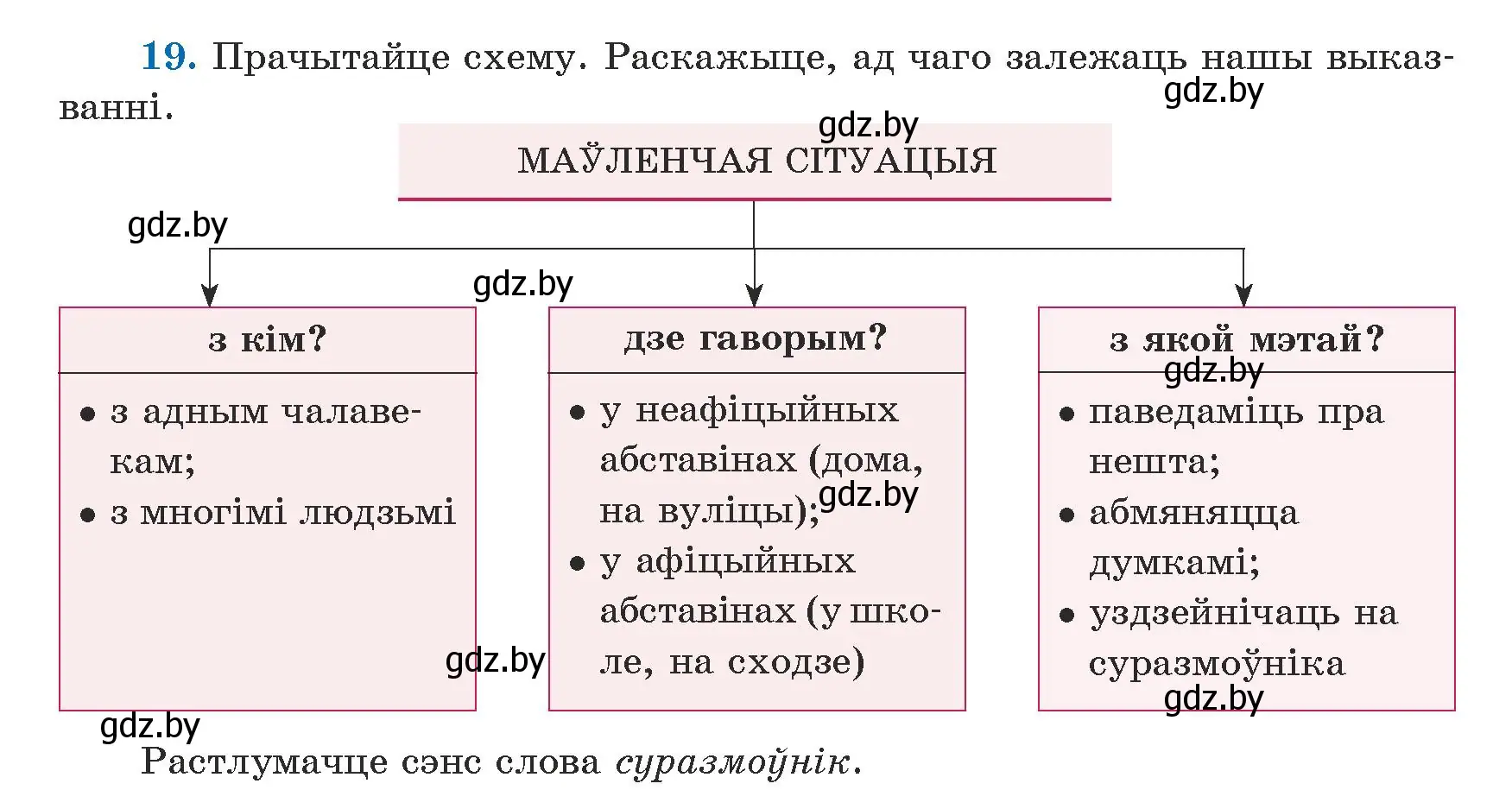 Условие номер 19 (страница 18) гдз по белорусскому языку 5 класс Валочка, Зелянко, учебник 1 часть