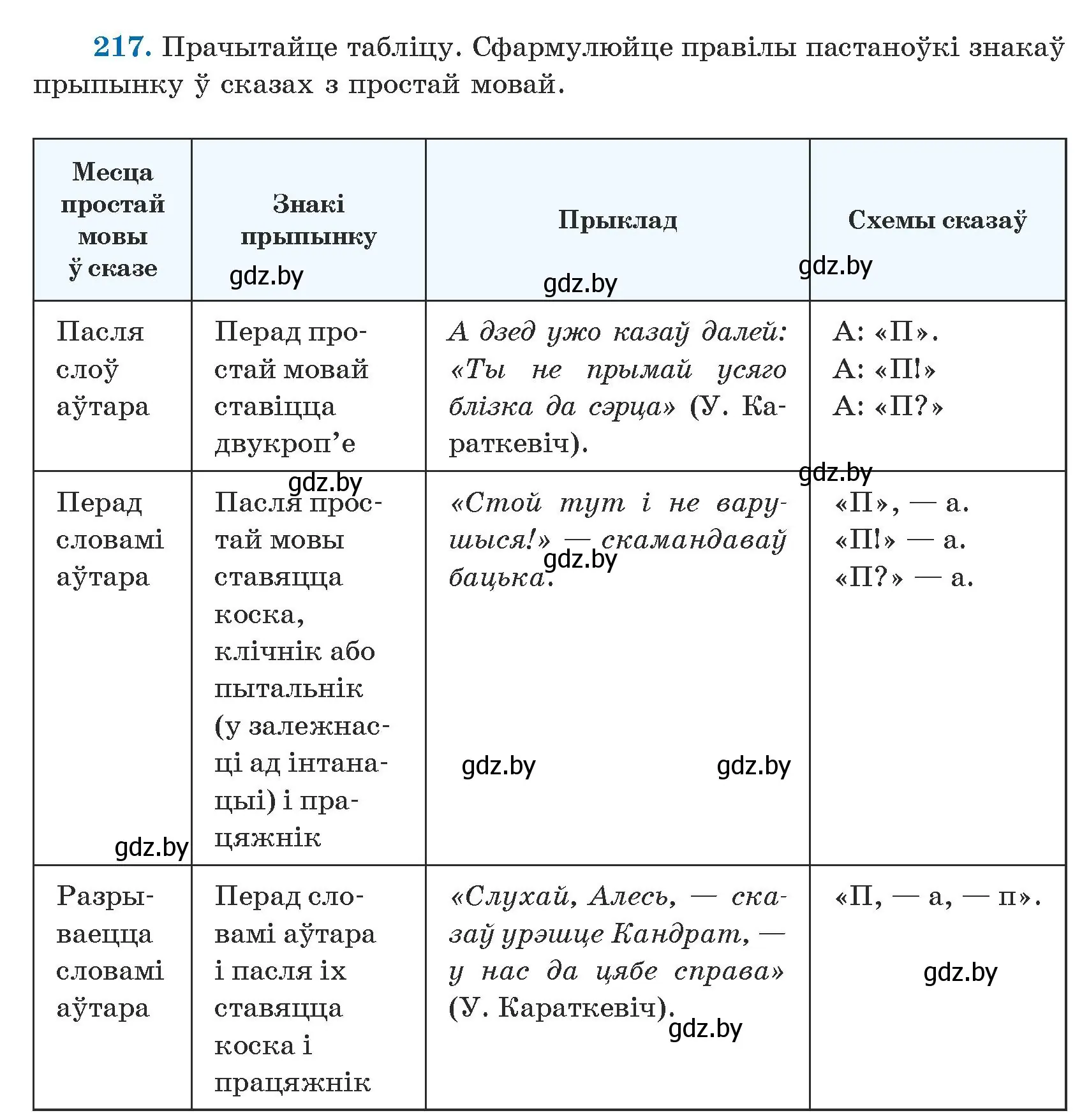 Условие номер 217 (страница 134) гдз по белорусскому языку 5 класс Валочка, Зелянко, учебник 1 часть