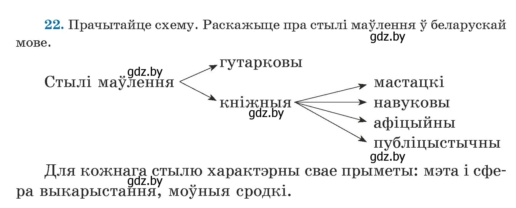 Условие номер 22 (страница 20) гдз по белорусскому языку 5 класс Валочка, Зелянко, учебник 1 часть