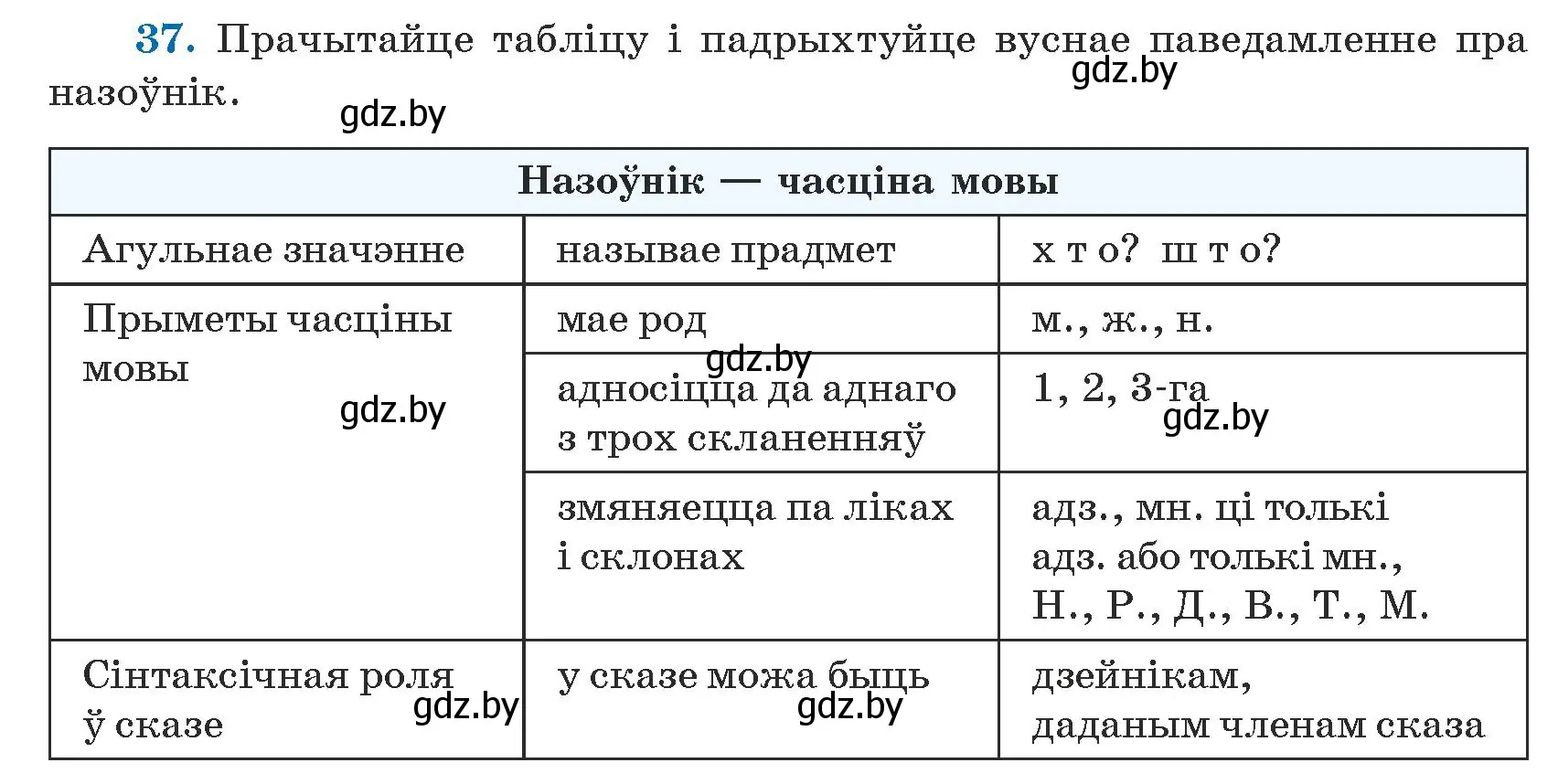 Условие номер 37 (страница 27) гдз по белорусскому языку 5 класс Валочка, Зелянко, учебник 1 часть