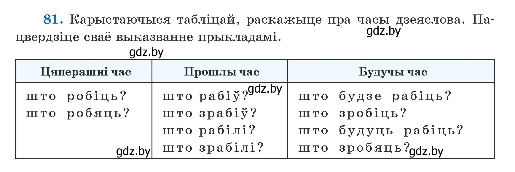 Условие номер 81 (страница 50) гдз по белорусскому языку 5 класс Валочка, Зелянко, учебник 1 часть