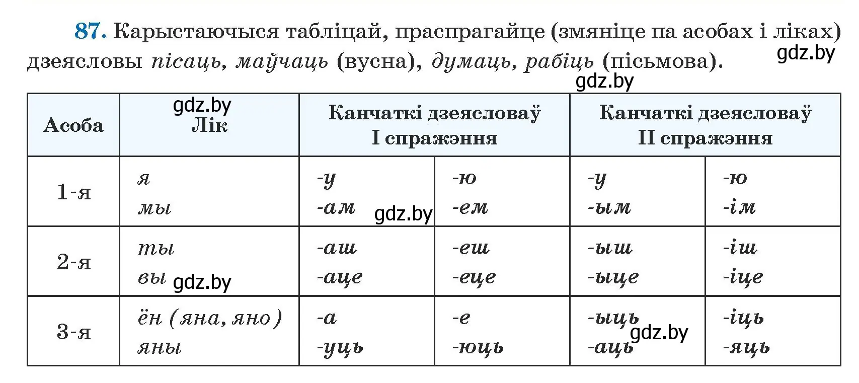 Условие номер 87 (страница 53) гдз по белорусскому языку 5 класс Валочка, Зелянко, учебник 1 часть