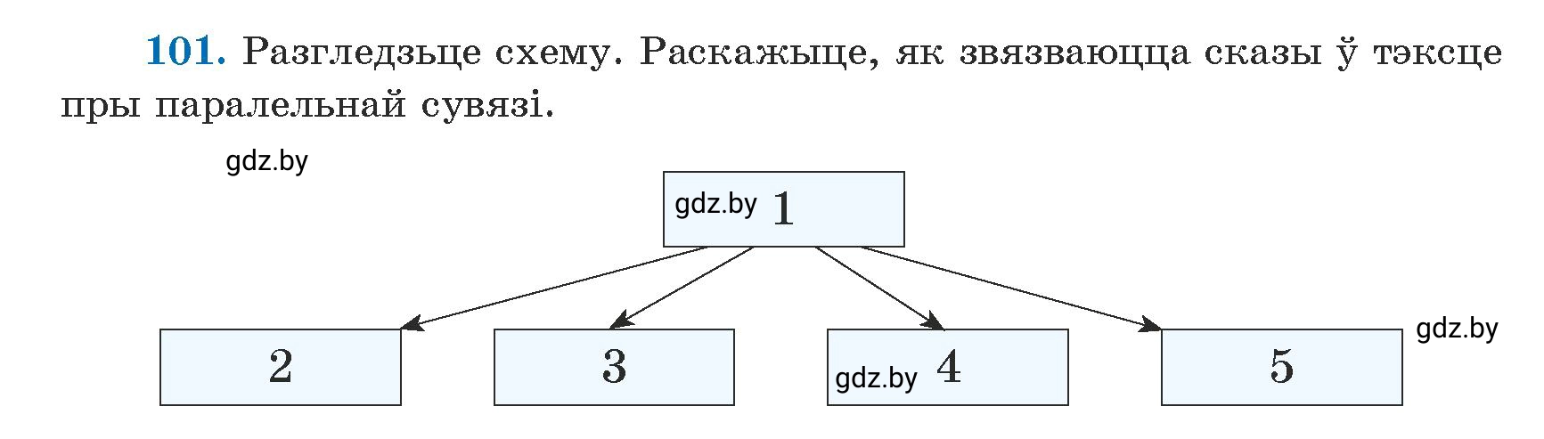 Условие номер 101 (страница 62) гдз по белорусскому языку 5 класс Валочка, Зелянко, учебник 1 часть
