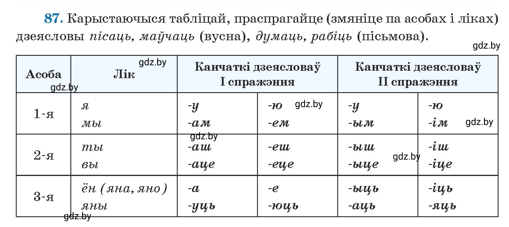 Условие номер 87 (страница 53) гдз по белорусскому языку 5 класс Валочка, Зелянко, учебник 1 часть