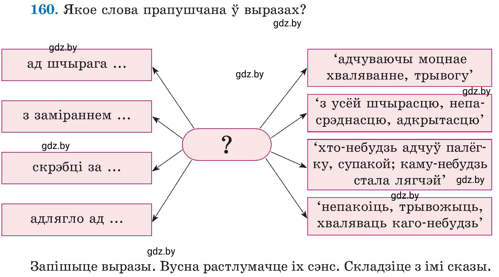 Условие номер 160 (страница 79) гдз по белорусскому языку 5 класс Валочка, Зелянко, учебник 2 часть