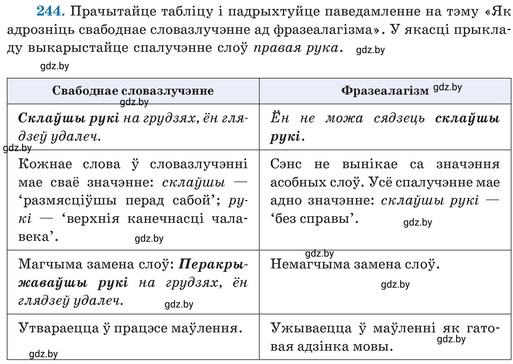 Условие номер 244 (страница 125) гдз по белорусскому языку 5 класс Валочка, Зелянко, учебник 2 часть