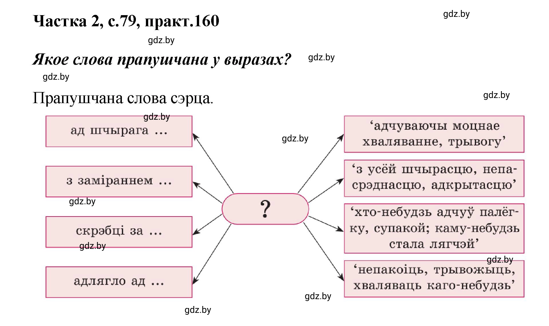 Решение номер 160 (страница 79) гдз по белорусскому языку 5 класс Валочка, Зелянко, учебник 2 часть