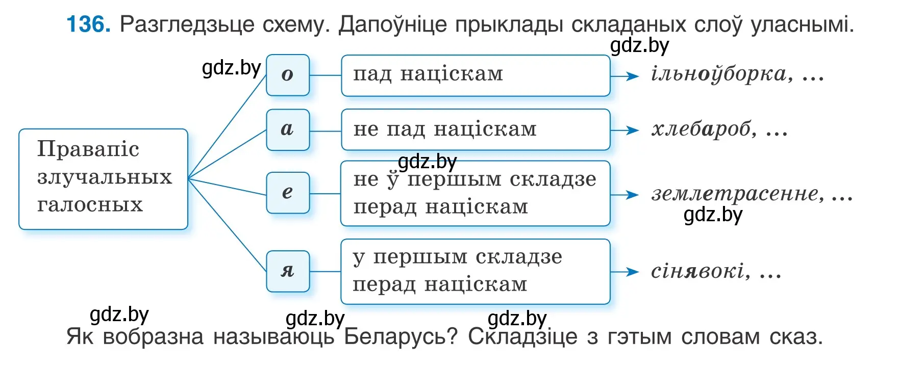 Условие номер 136 (страница 61) гдз по белорусскому языку 6 класс Валочка, Зелянко, учебник