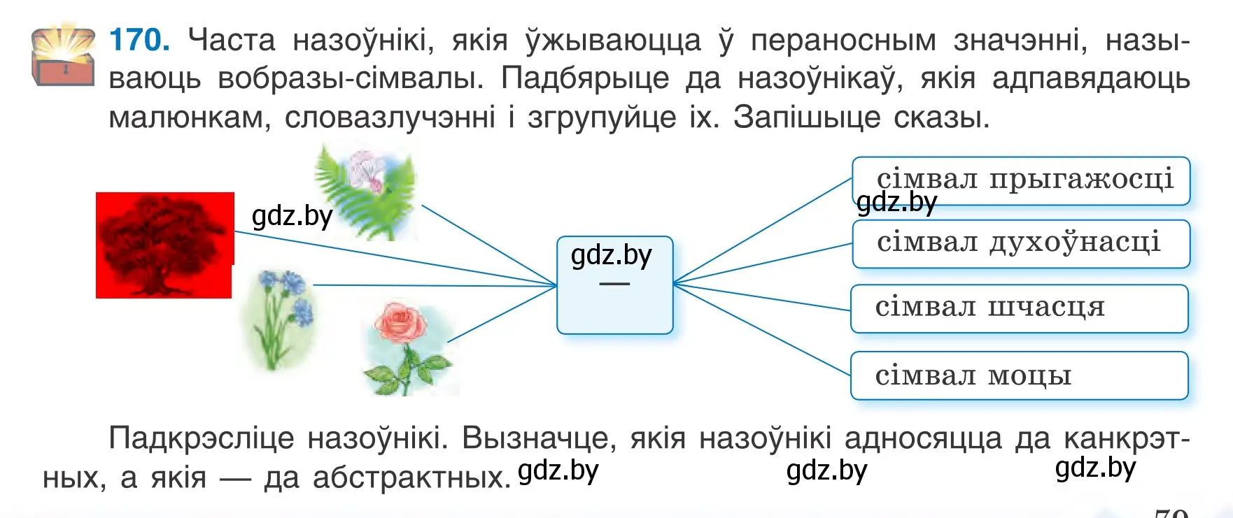 Условие номер 170 (страница 79) гдз по белорусскому языку 6 класс Валочка, Зелянко, учебник