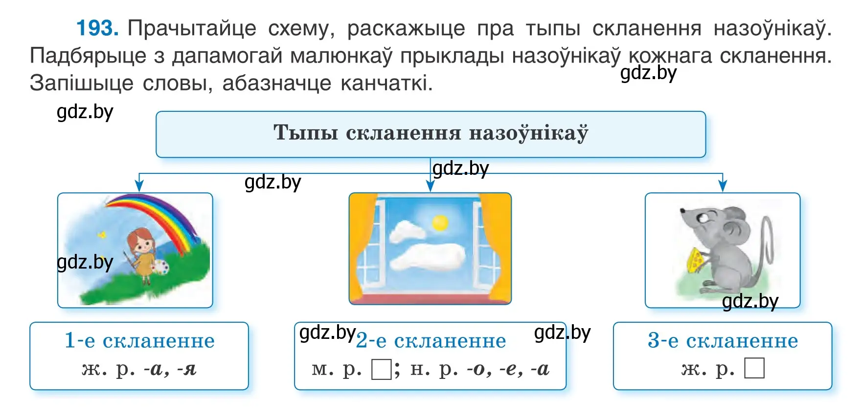 Условие номер 193 (страница 92) гдз по белорусскому языку 6 класс Валочка, Зелянко, учебник