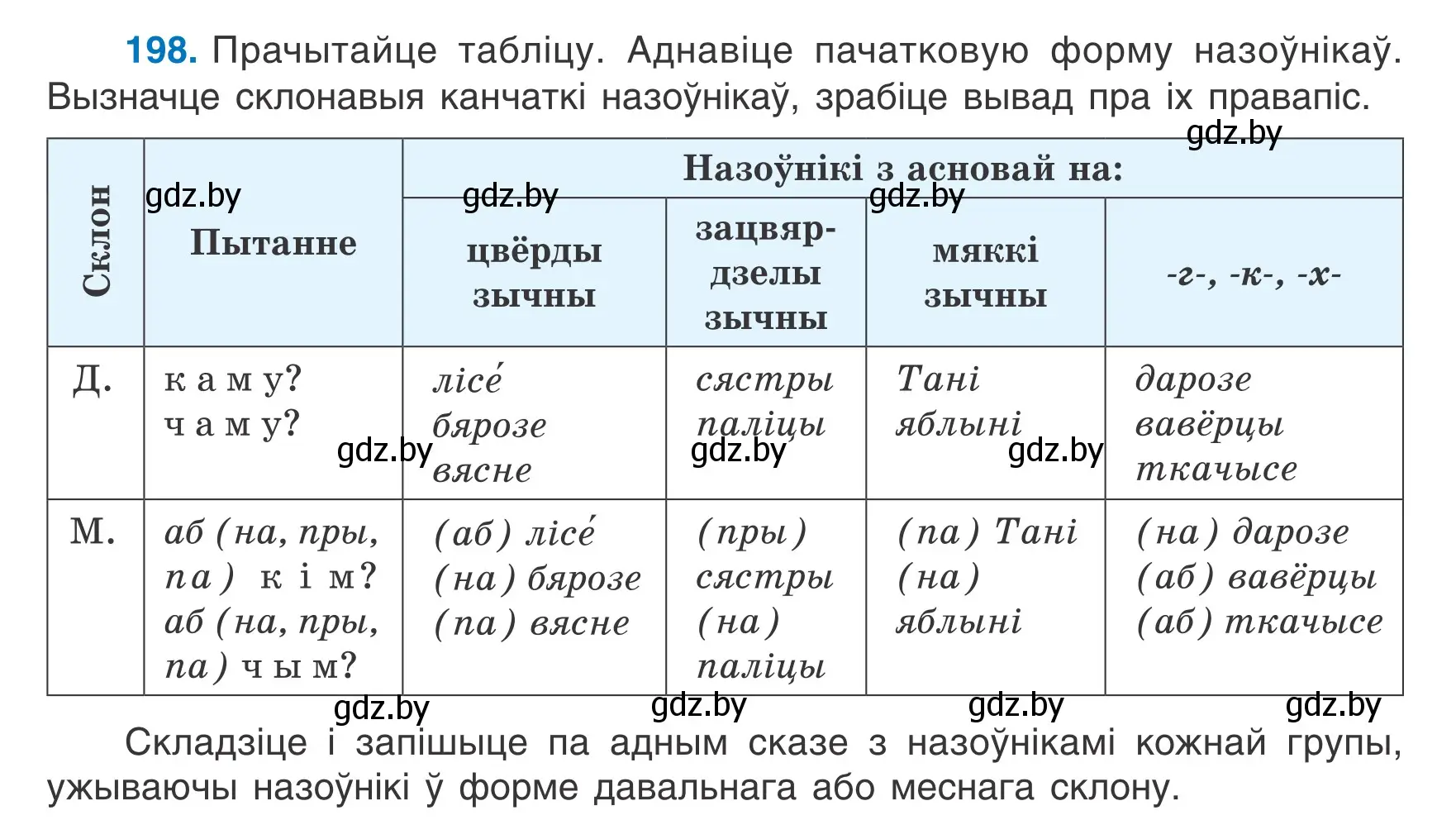 Условие номер 198 (страница 95) гдз по белорусскому языку 6 класс Валочка, Зелянко, учебник