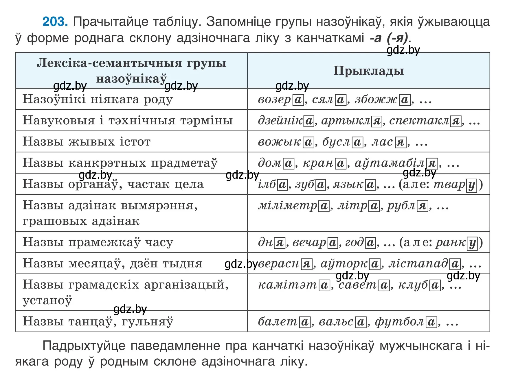 Условие номер 203 (страница 98) гдз по белорусскому языку 6 класс Валочка, Зелянко, учебник