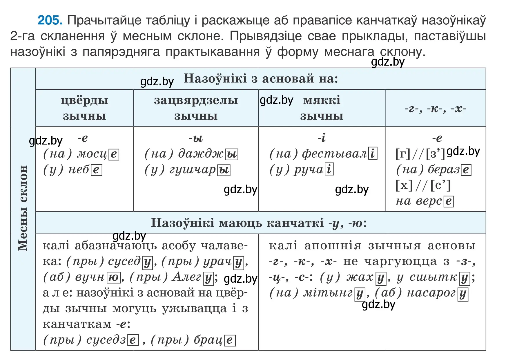 Условие номер 205 (страница 99) гдз по белорусскому языку 6 класс Валочка, Зелянко, учебник