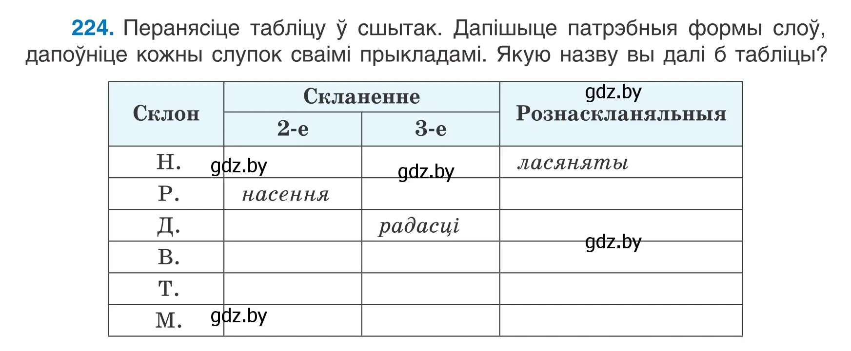 Условие номер 224 (страница 110) гдз по белорусскому языку 6 класс Валочка, Зелянко, учебник