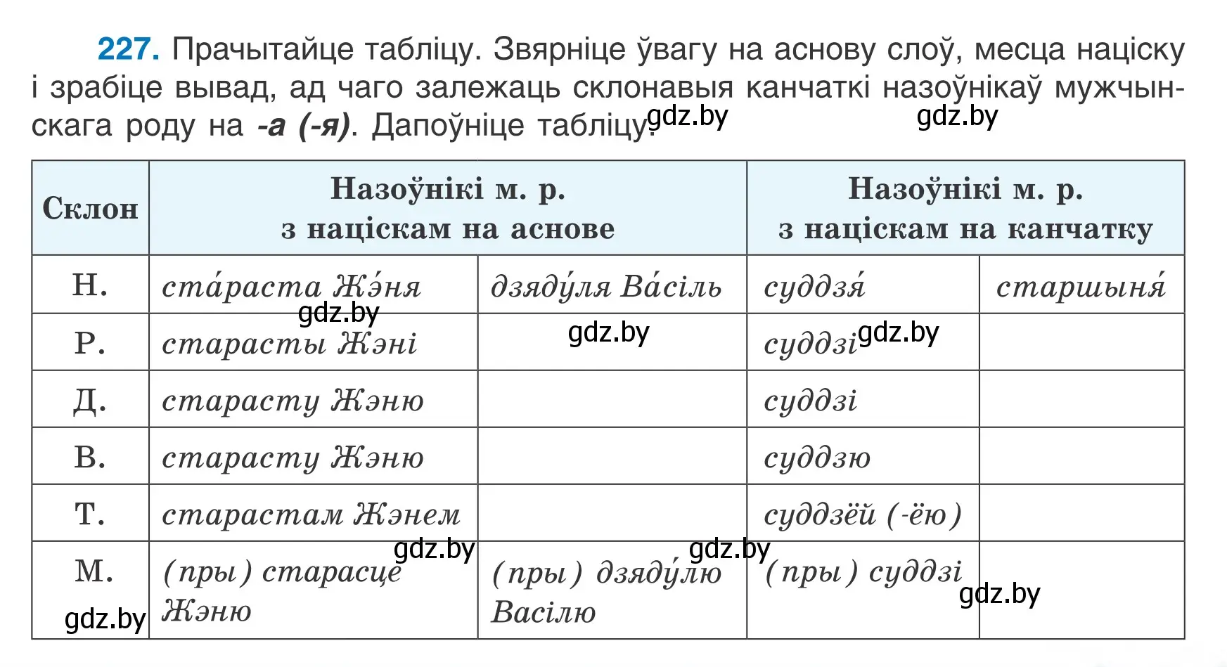 Условие номер 227 (страница 111) гдз по белорусскому языку 6 класс Валочка, Зелянко, учебник