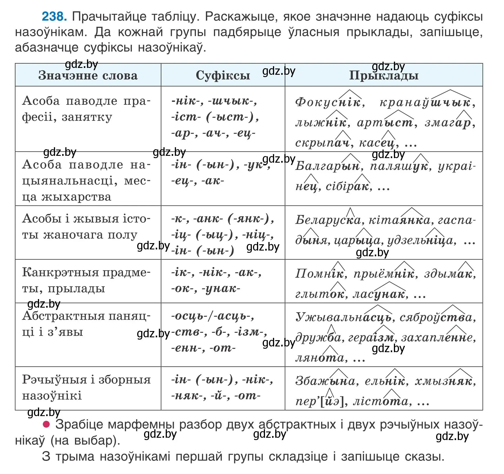 Условие номер 238 (страница 118) гдз по белорусскому языку 6 класс Валочка, Зелянко, учебник