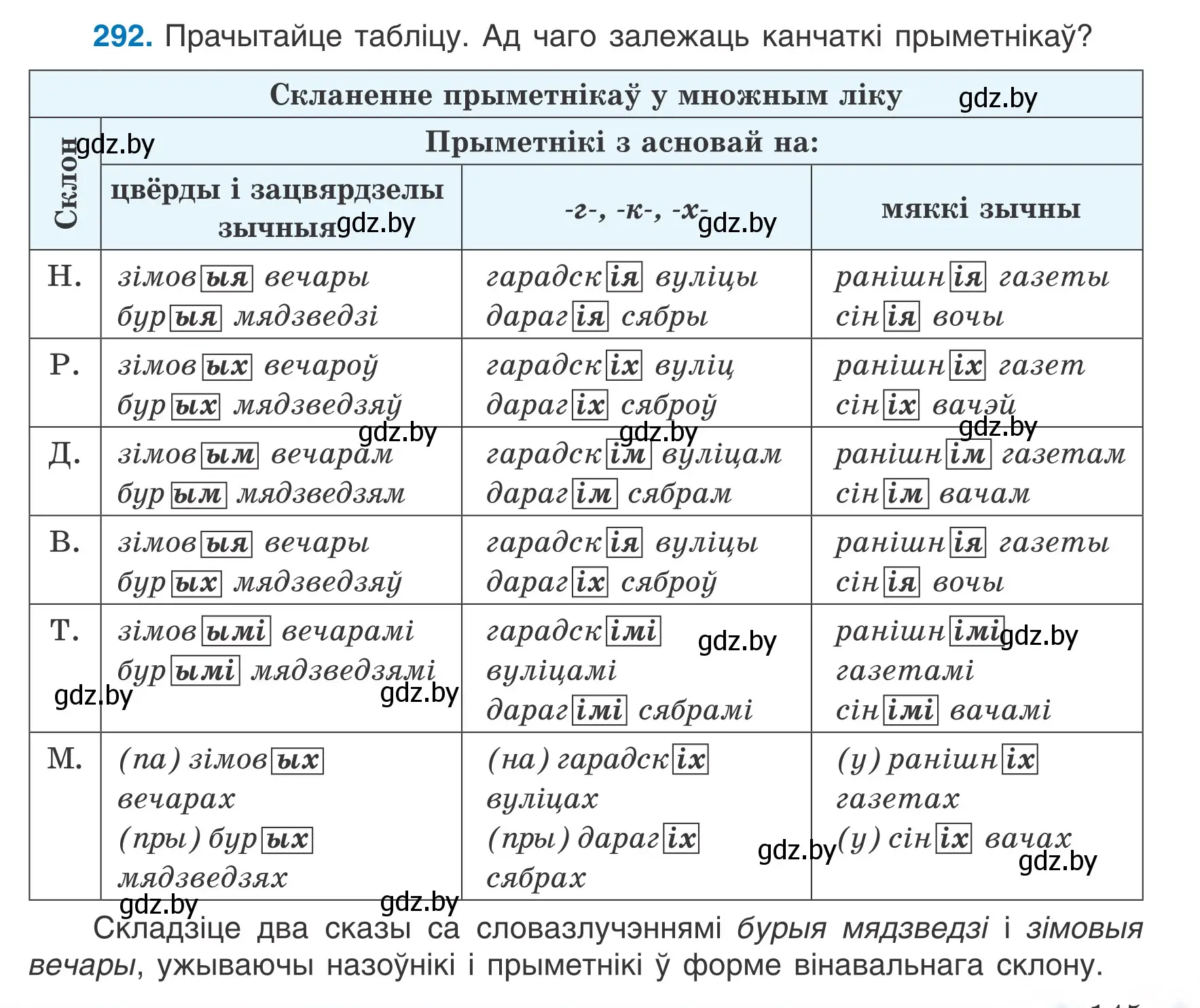 Условие номер 292 (страница 145) гдз по белорусскому языку 6 класс Валочка, Зелянко, учебник