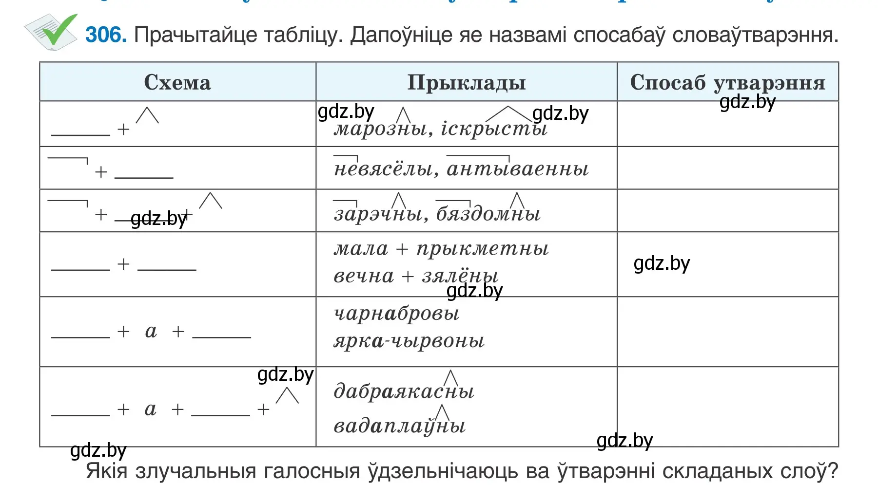 Условие номер 306 (страница 152) гдз по белорусскому языку 6 класс Валочка, Зелянко, учебник