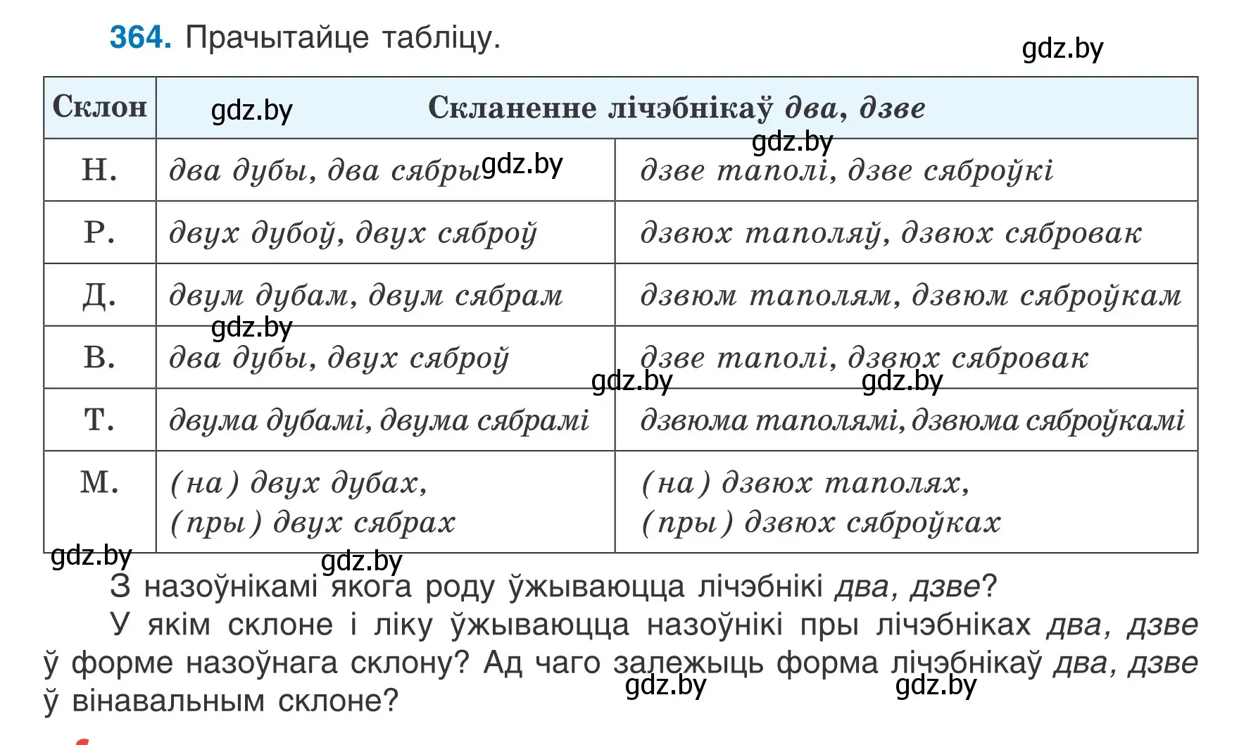 Условие номер 364 (страница 180) гдз по белорусскому языку 6 класс Валочка, Зелянко, учебник