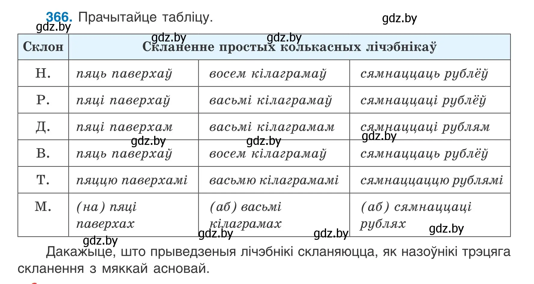 Условие номер 366 (страница 181) гдз по белорусскому языку 6 класс Валочка, Зелянко, учебник