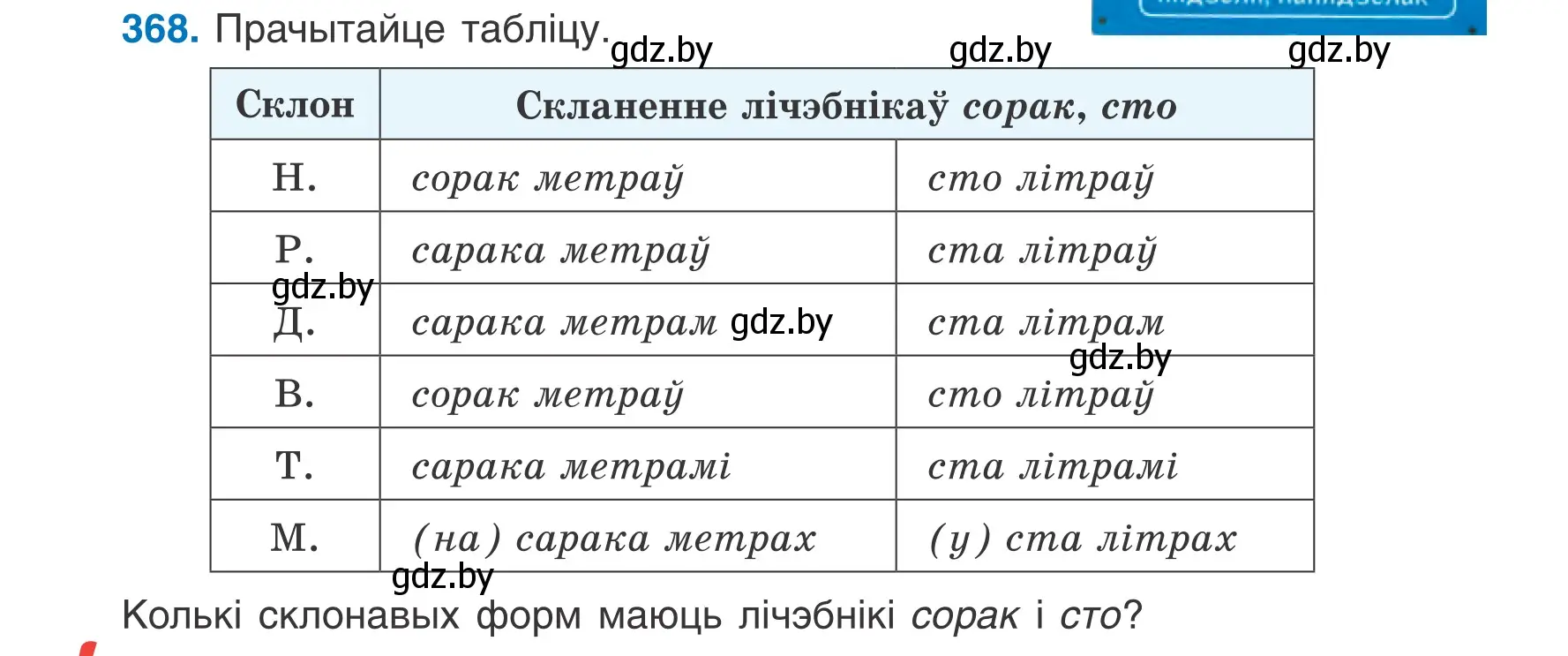 Условие номер 368 (страница 182) гдз по белорусскому языку 6 класс Валочка, Зелянко, учебник