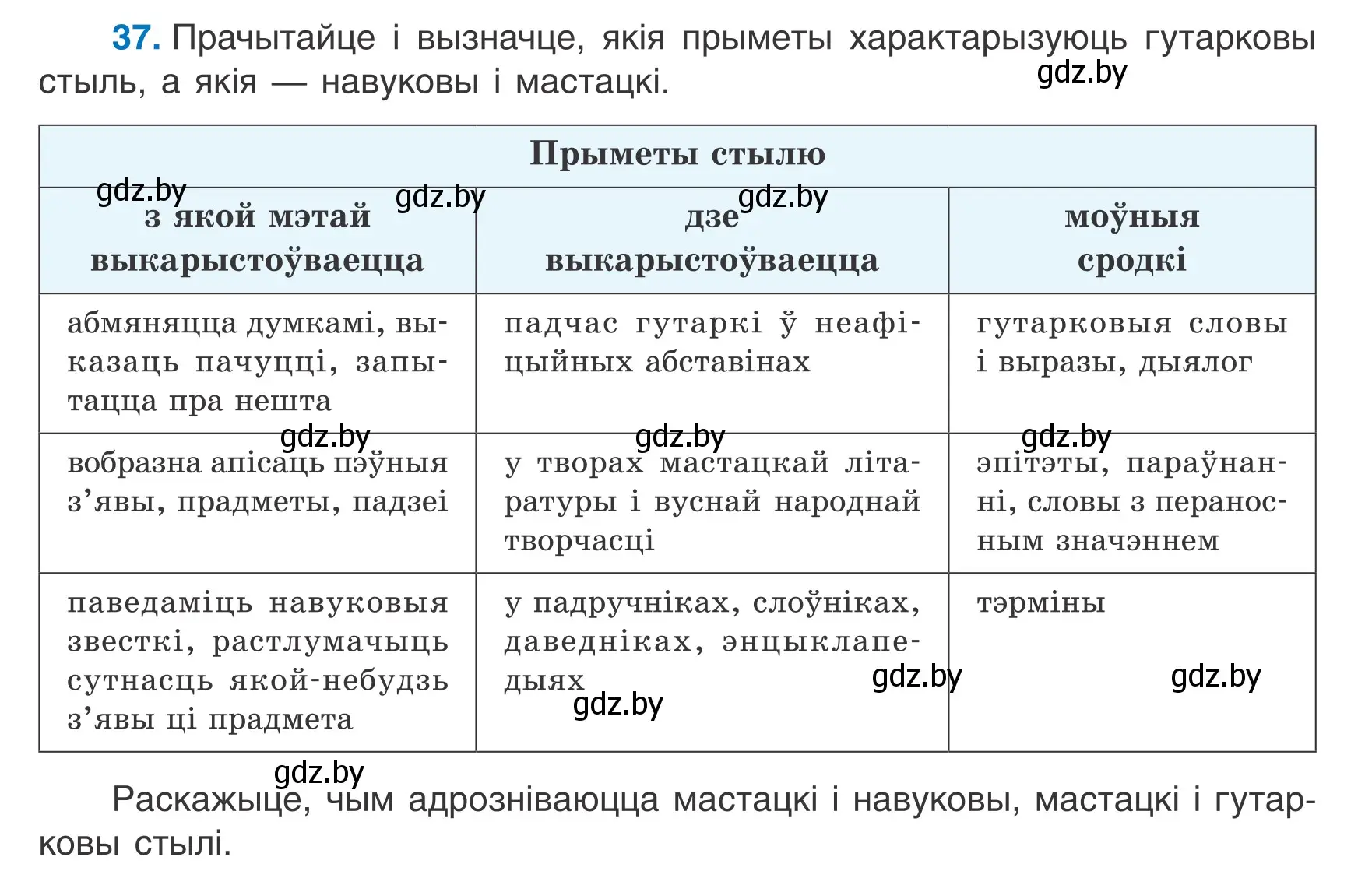 Условие номер 37 (страница 21) гдз по белорусскому языку 6 класс Валочка, Зелянко, учебник