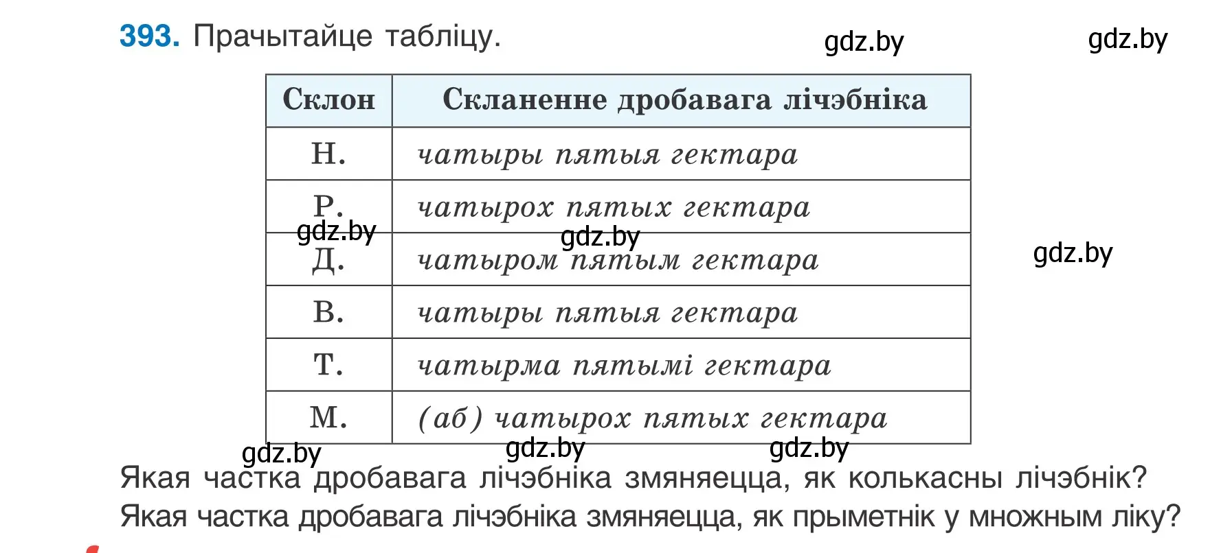 Условие номер 393 (страница 192) гдз по белорусскому языку 6 класс Валочка, Зелянко, учебник