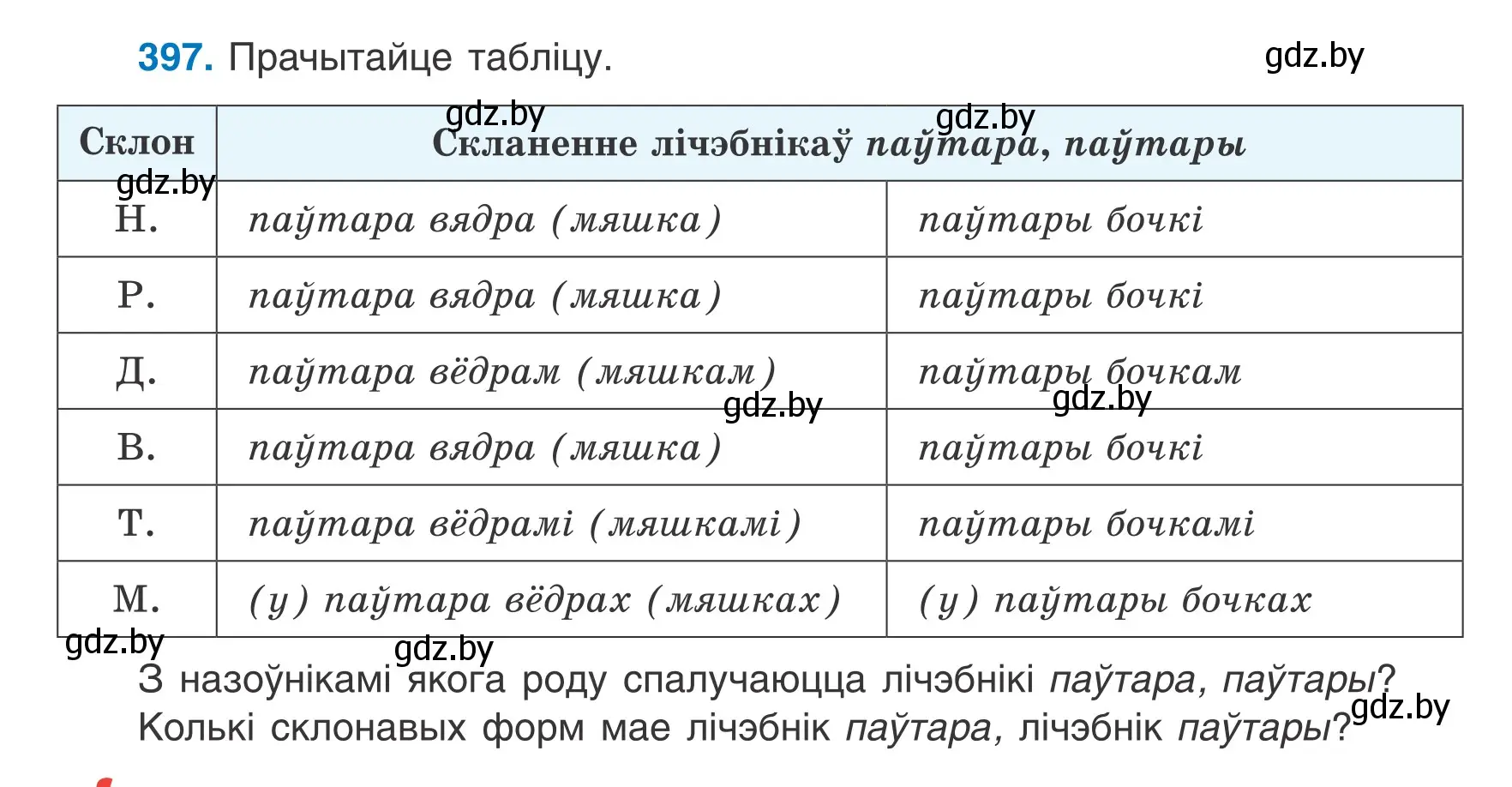 Условие номер 397 (страница 194) гдз по белорусскому языку 6 класс Валочка, Зелянко, учебник