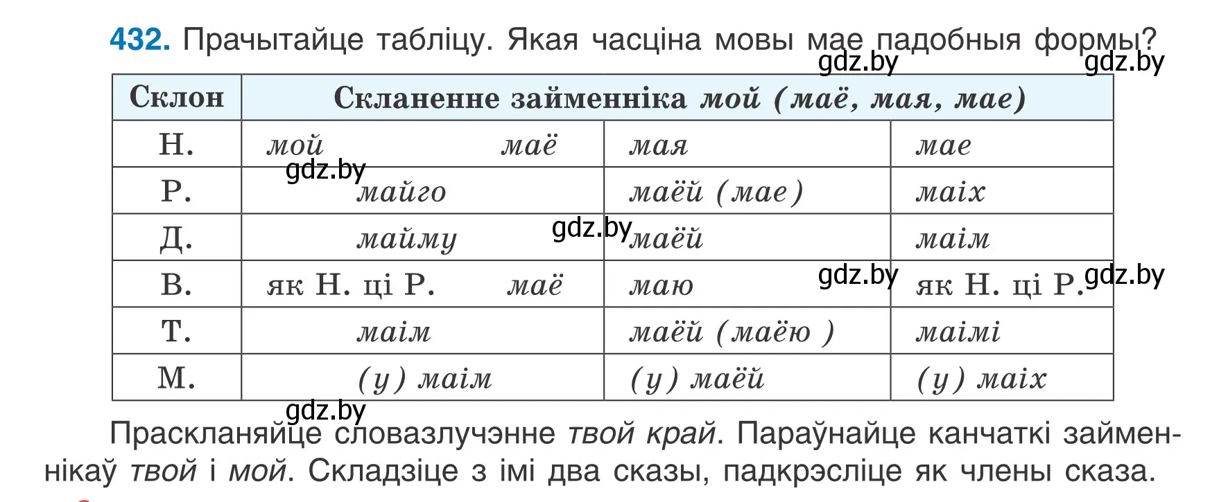 Условие номер 432 (страница 210) гдз по белорусскому языку 6 класс Валочка, Зелянко, учебник