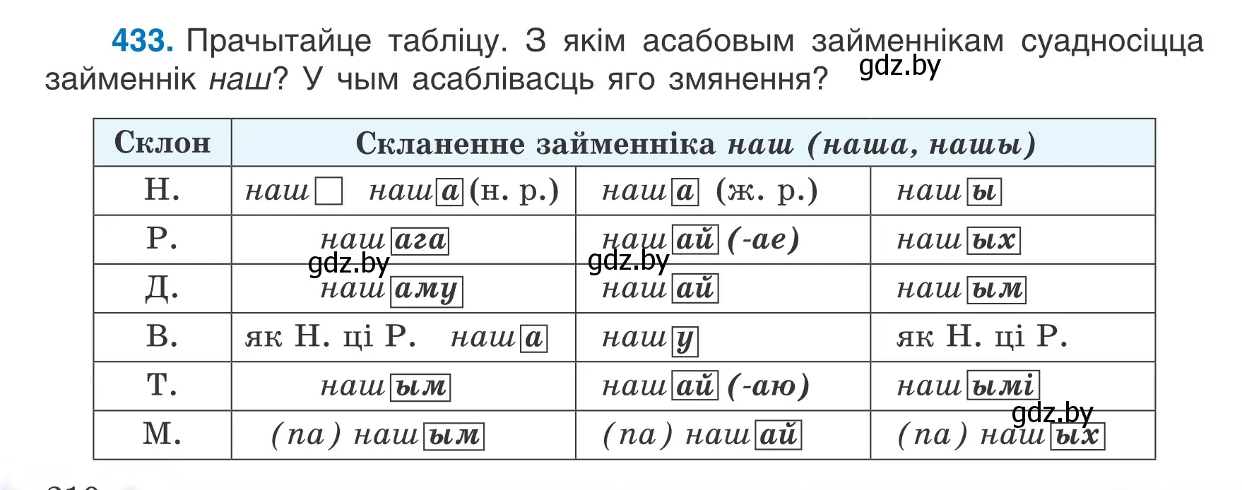 Условие номер 433 (страница 210) гдз по белорусскому языку 6 класс Валочка, Зелянко, учебник