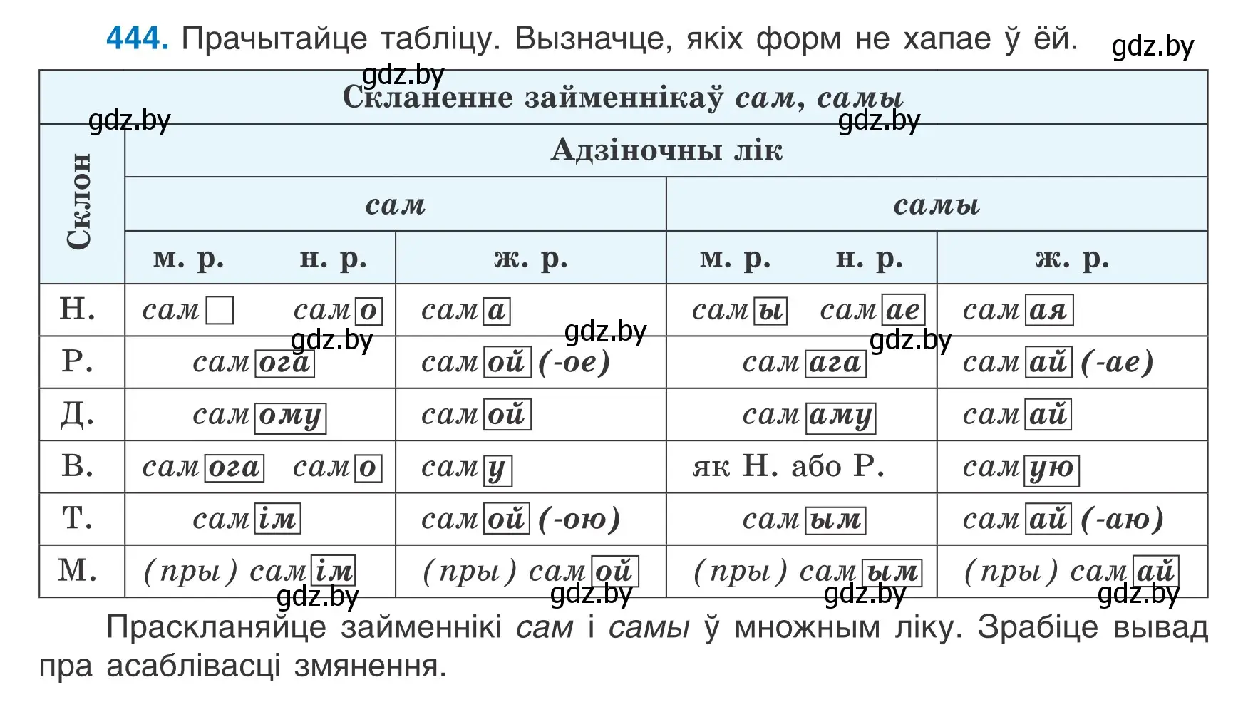 Условие номер 444 (страница 216) гдз по белорусскому языку 6 класс Валочка, Зелянко, учебник