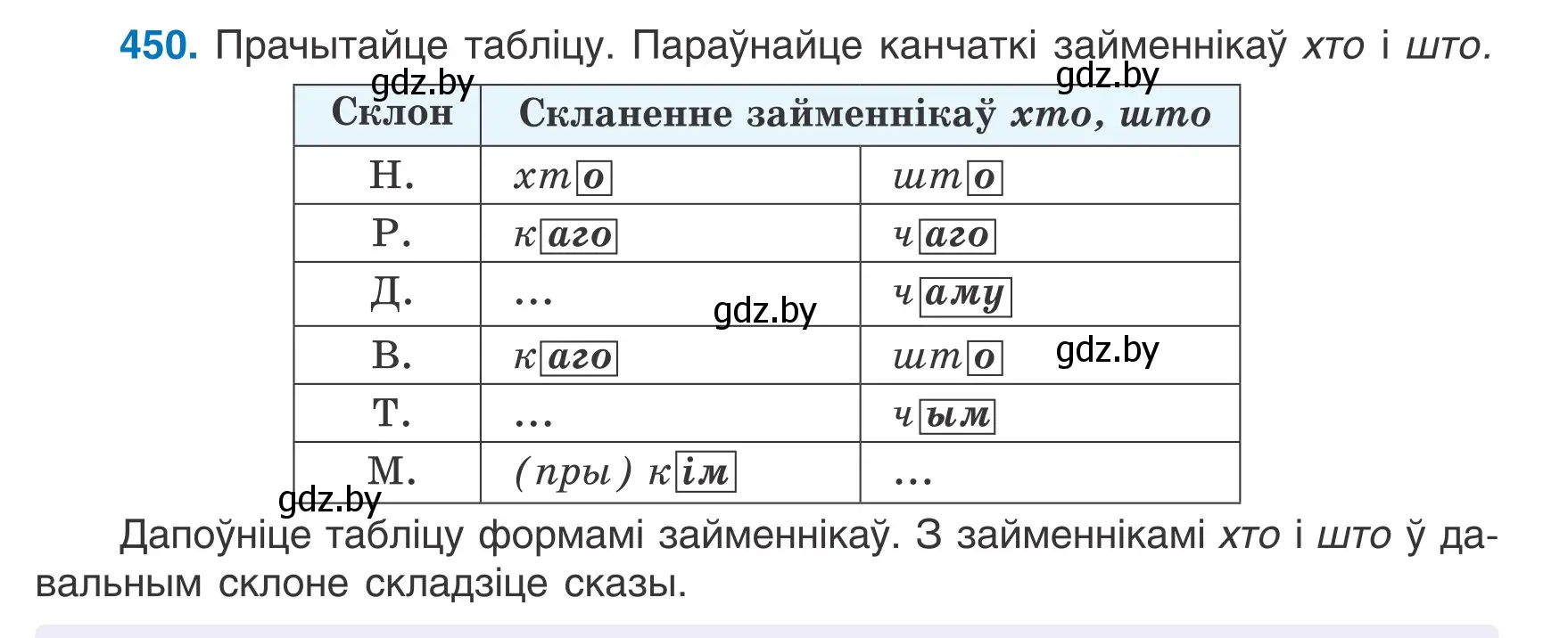 Условие номер 450 (страница 218) гдз по белорусскому языку 6 класс Валочка, Зелянко, учебник