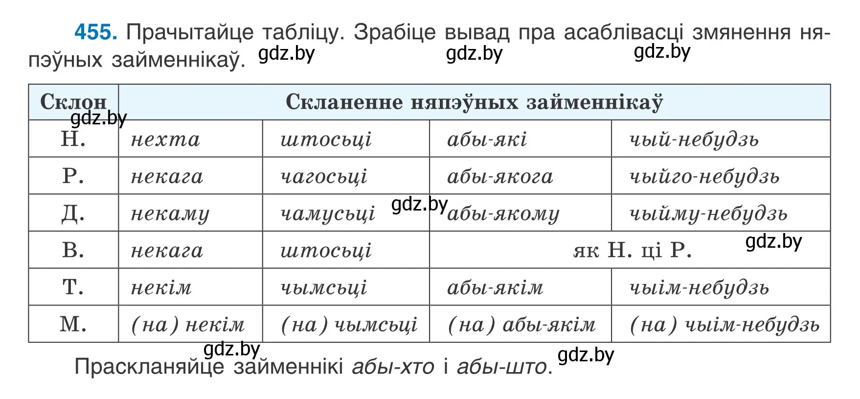 Условие номер 455 (страница 221) гдз по белорусскому языку 6 класс Валочка, Зелянко, учебник