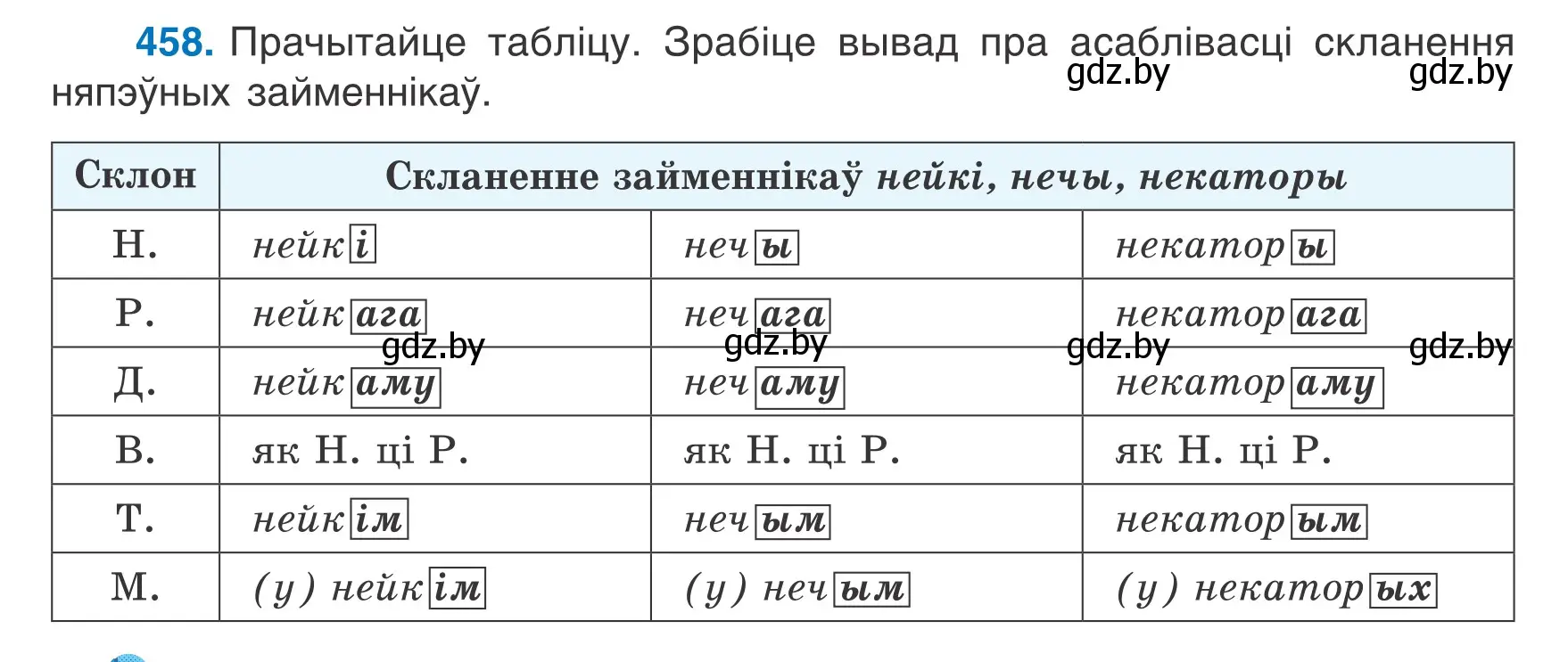 Условие номер 458 (страница 222) гдз по белорусскому языку 6 класс Валочка, Зелянко, учебник