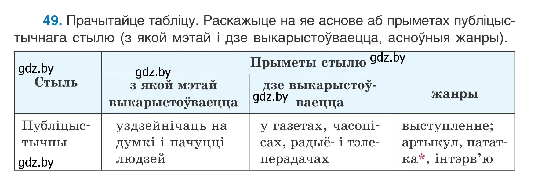 Условие номер 49 (страница 25) гдз по белорусскому языку 6 класс Валочка, Зелянко, учебник