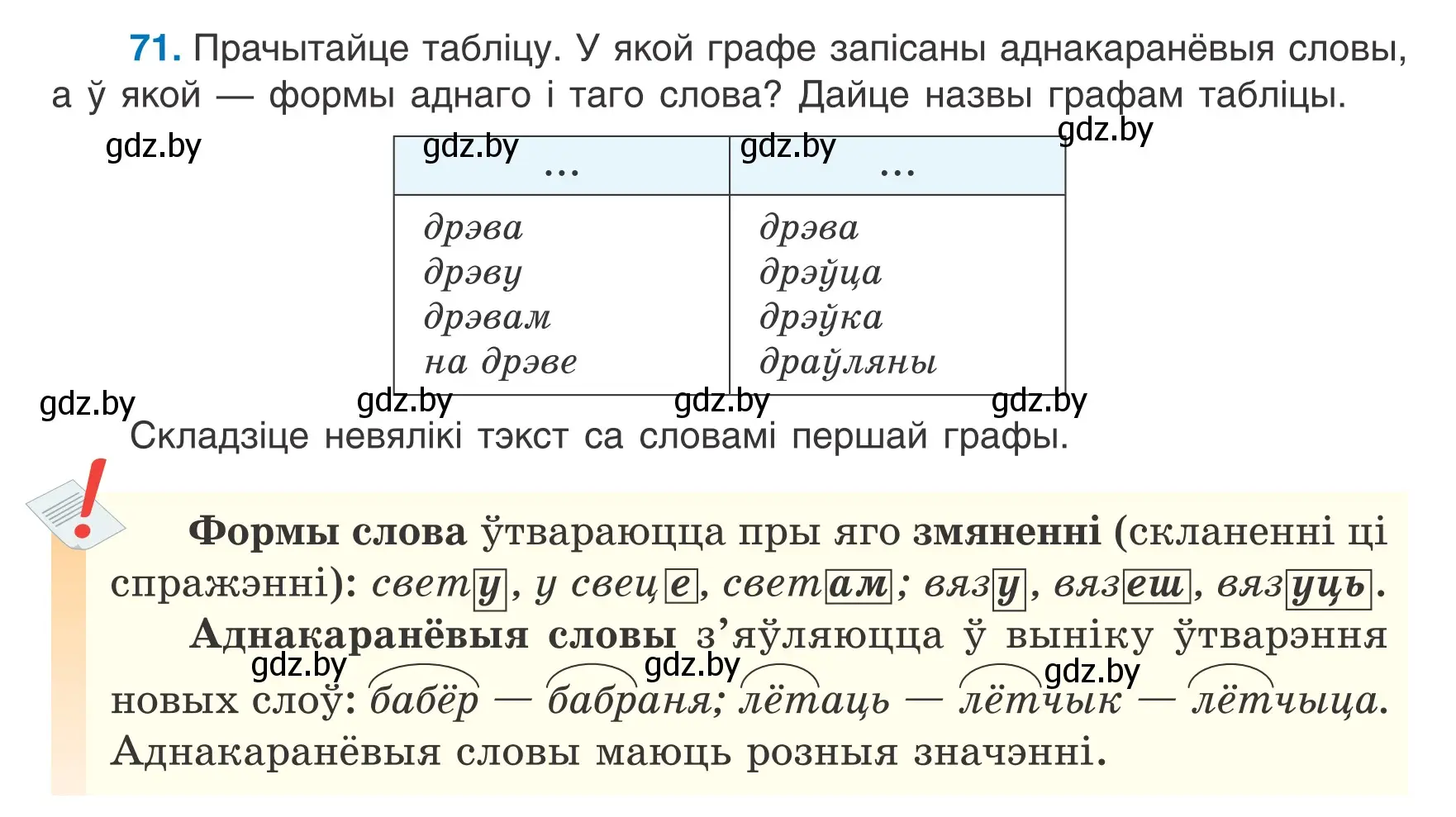 Условие номер 71 (страница 35) гдз по белорусскому языку 6 класс Валочка, Зелянко, учебник