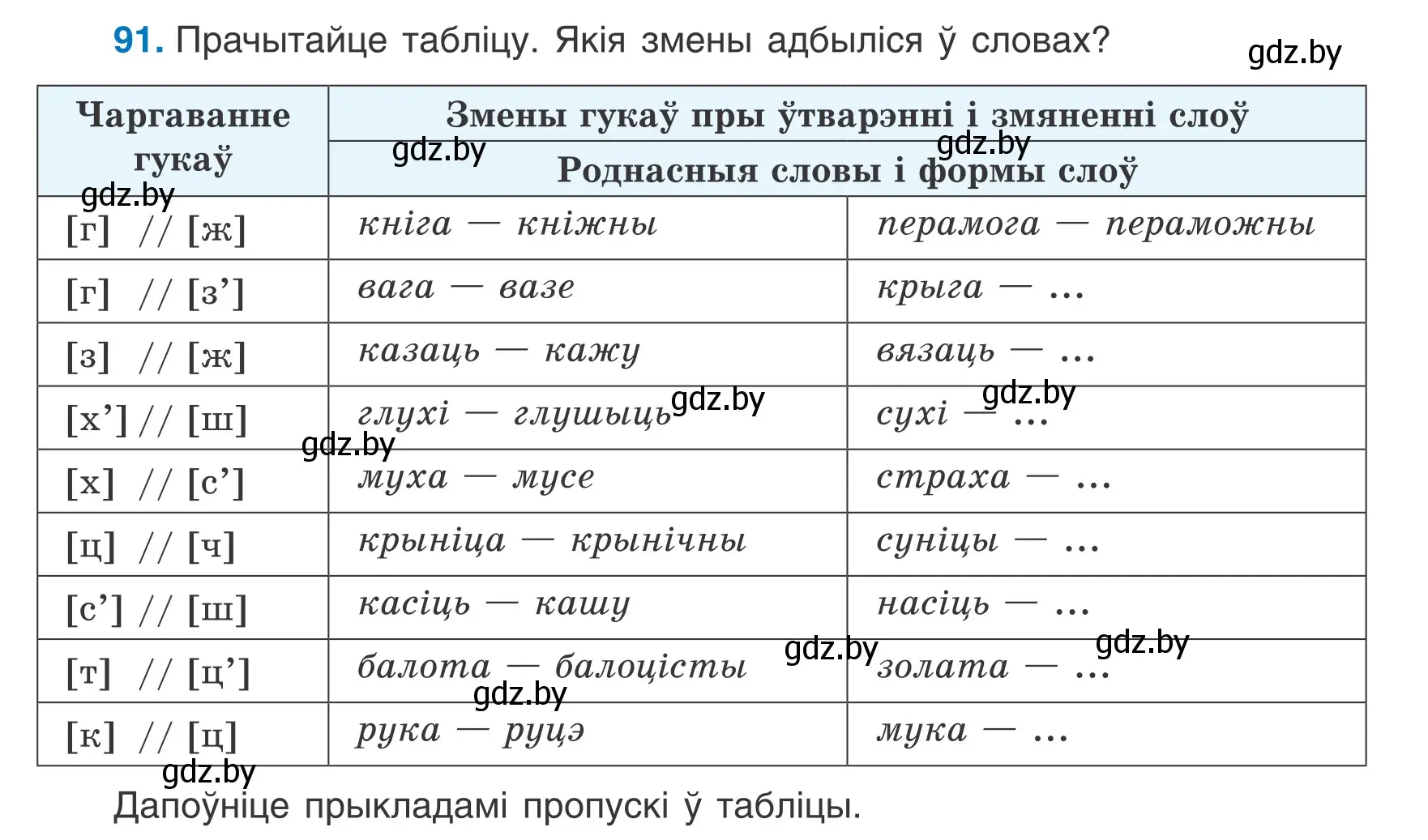 Условие номер 91 (страница 42) гдз по белорусскому языку 6 класс Валочка, Зелянко, учебник