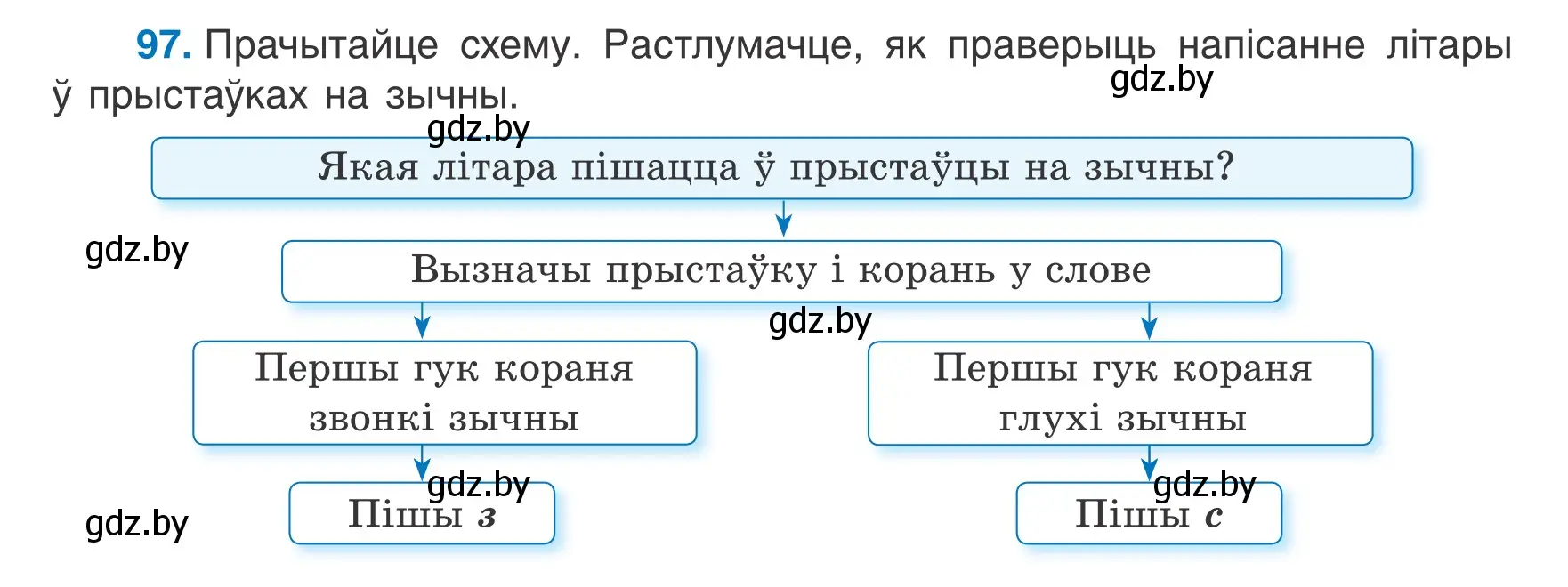 Условие номер 97 (страница 45) гдз по белорусскому языку 6 класс Валочка, Зелянко, учебник